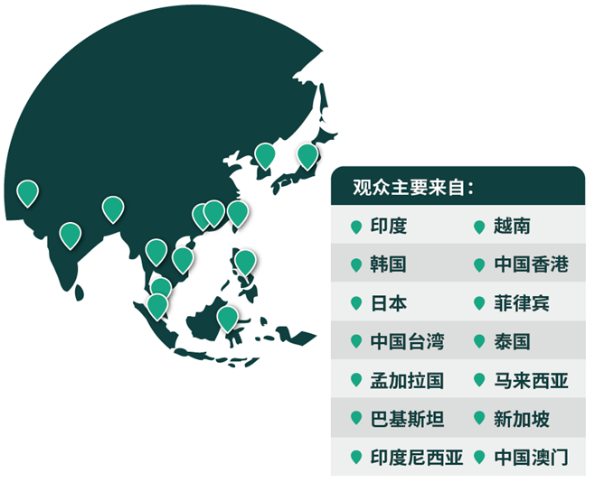 03網(wǎng)羅專(zhuān)業(yè)買(mǎi)家，鏈接亞洲市場(chǎng)